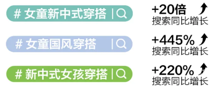 小紅書廣告新中式高熱搜索話題