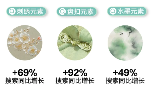 小紅書廣告高熱搜索元素
