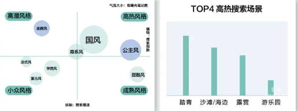 小紅書廣告夏日連衣裙趨勢洞察
