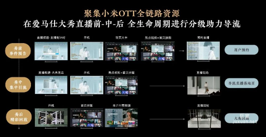 小米廣告營銷平臺攜手愛馬仕，全鏈路「穿越仕線」引領頂奢質感