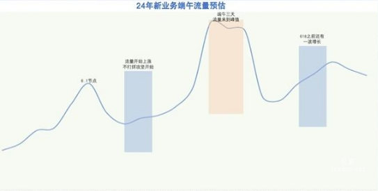 【洞察營銷機會，共創教育增長】百度廣告教育行業月報-6月刊