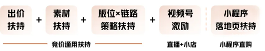 騰訊廣告競價扶持