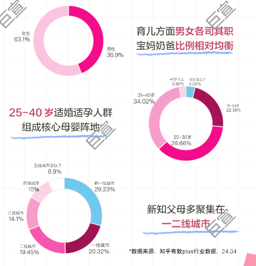 知乎廣告高價值母嬰人群