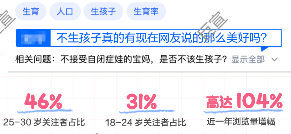 知乎廣告相關問題