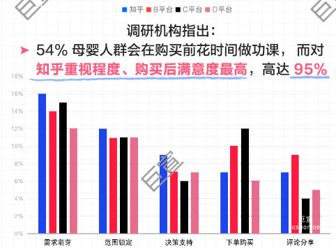 知乎廣告調研機構指出