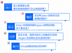 知乎廣告近一年奶瓶話題熱門問題