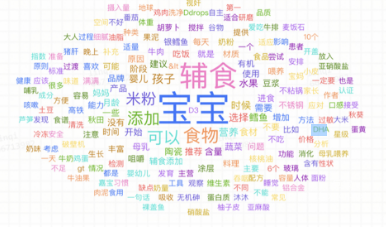 知乎廣告近一年【輔食】話題熱門回答詞云