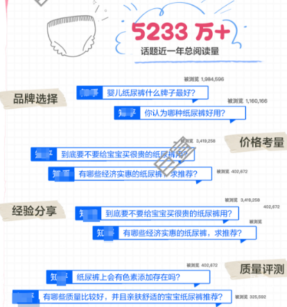 知乎廣告紙尿褲話題