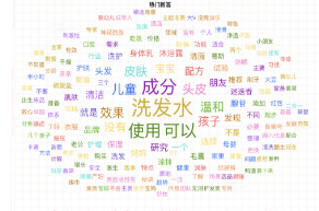 知乎近一年【兒童洗護品類】搜索指數趨勢