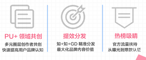 知乎廣告內容布局—認知教育