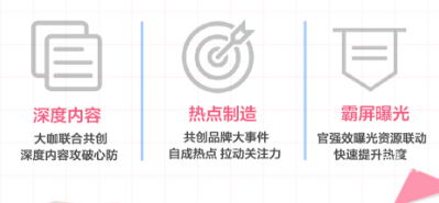 知乎廣告快速引爆—事件共創