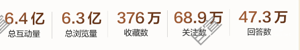 知乎廣告2024金融細分行業關鍵詞—股票