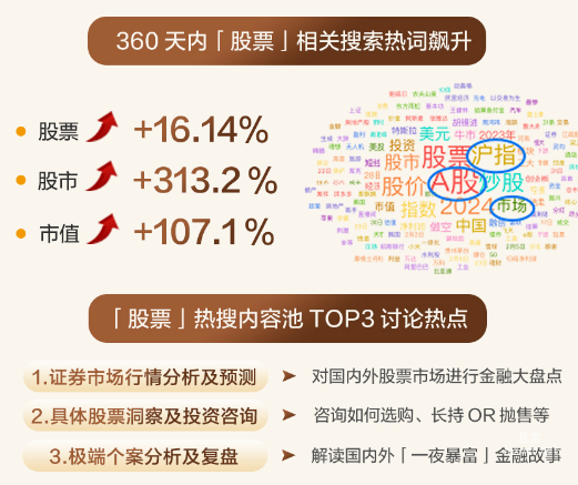 知乎廣告股票相關搜索詞熱搜內容