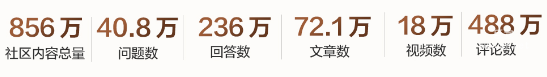 知乎廣告金融關鍵詞
