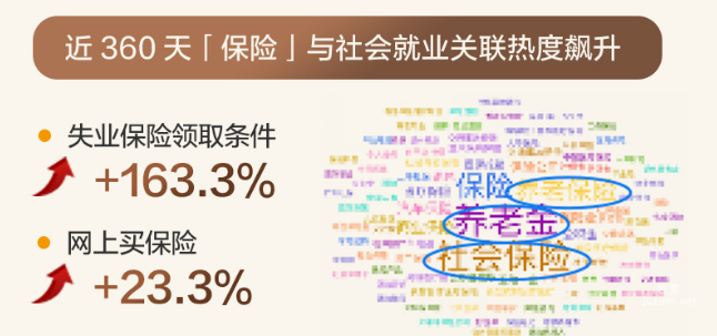 知乎廣告近360天保險熱度