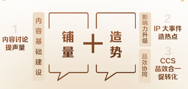 知乎廣告金融行業解酒方案