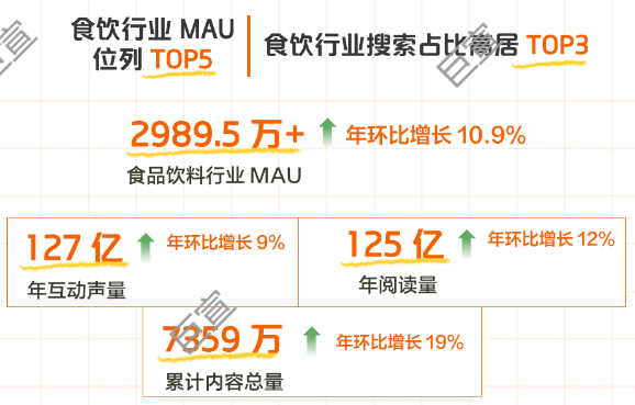 收下這份知乎廣告食飲營銷指南！與食客共赴一場知「食」飯局