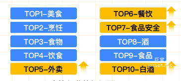 知乎廣告食飲行業熱門話題