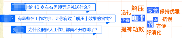 知乎廣告職場復制食飲