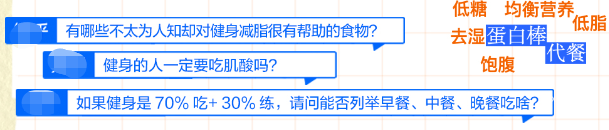 知乎廣告精密健身食飲