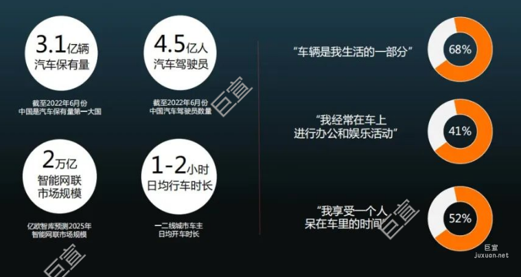 喜馬拉雅廣告車載場景音頻營銷，引擎啟動等你發車！