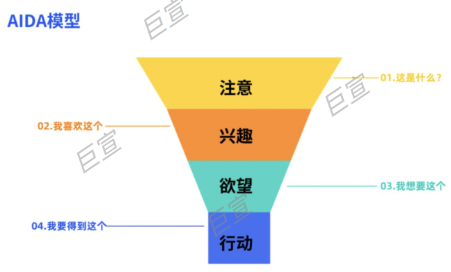 使用百度廣告吸睛落地頁優勢