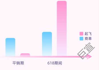 618期間GMV增長超10倍，B站廣告平臺跑出男士護膚新黑馬