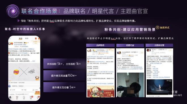 微博廣告聯名合作場景