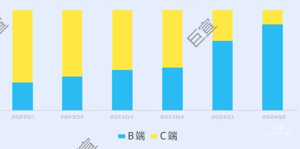 360廣告23-24年秋招PC端投放趨勢