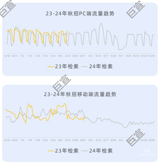 360廣告營銷—招聘行業2024秋招季營銷指南