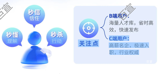 360廣告搜索落地頁優化需“3秒”