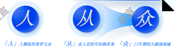 知乎廣告建立可信賴的大健康場域三要素