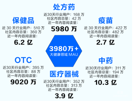 知乎廣告豐沃話題