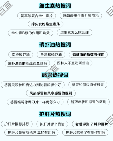 知乎廣告健康行業熱搜詞
