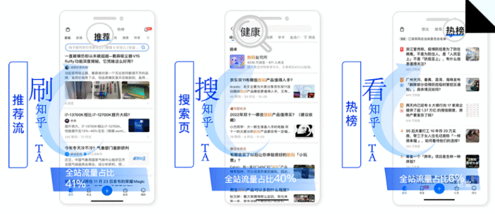 知乎廣告三大流量場景