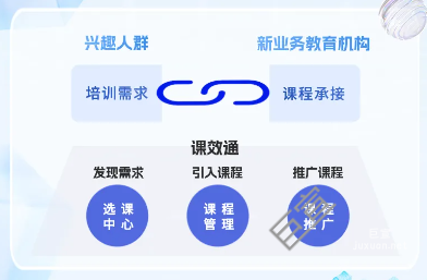 百度廣告教育行業新業務【慧投】解決方案