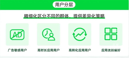 OPPO廣告用戶分層