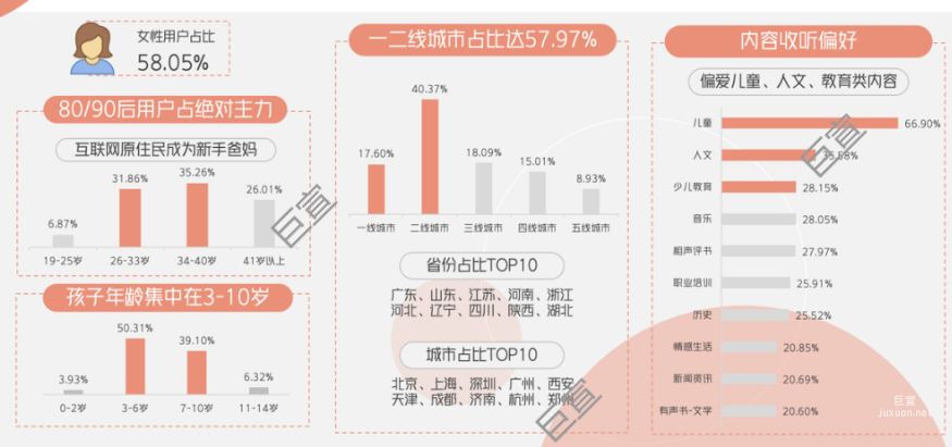 喜馬拉雅廣告匯聚優質親子用戶，家庭的中堅消費力量
