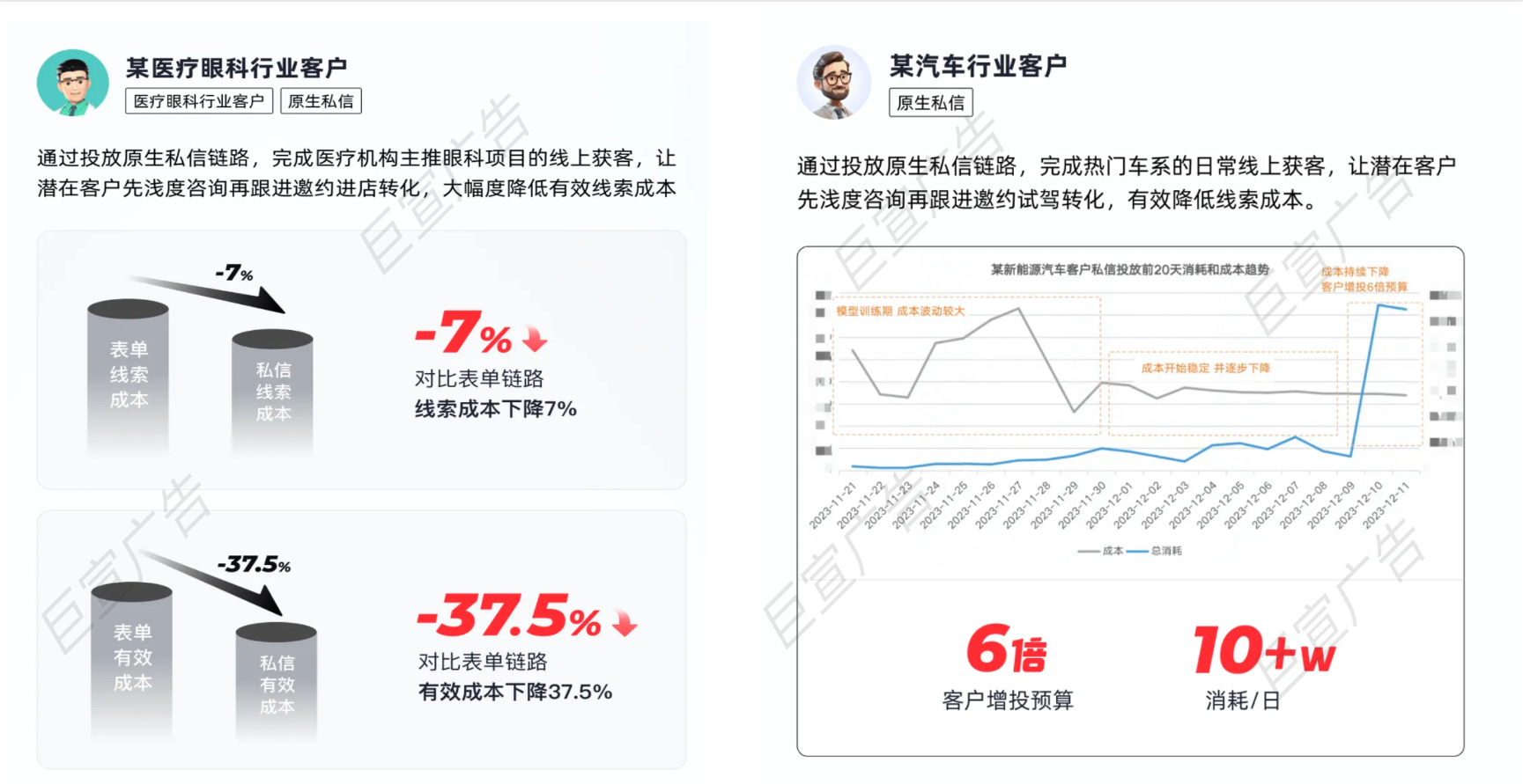 快手私信廣告鏈路案例分享