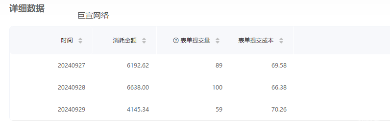 心理咨詢考證行業投放VIVO平臺廣告數據