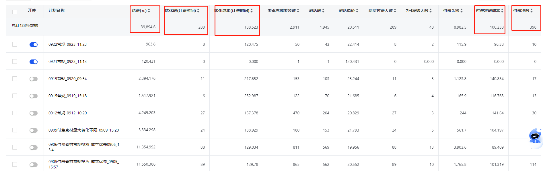 游戲行業投放快手廣告數據