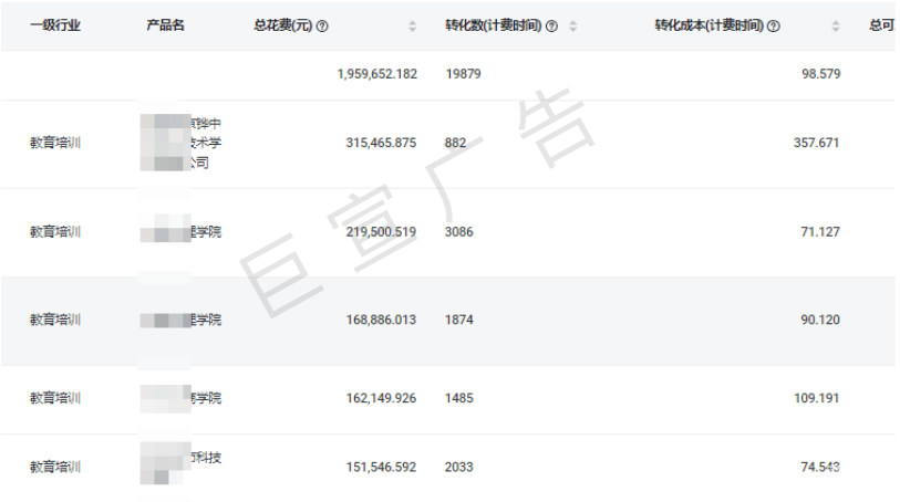 快手廣告推廣教育培訓數據好不好？開戶應該找哪里？