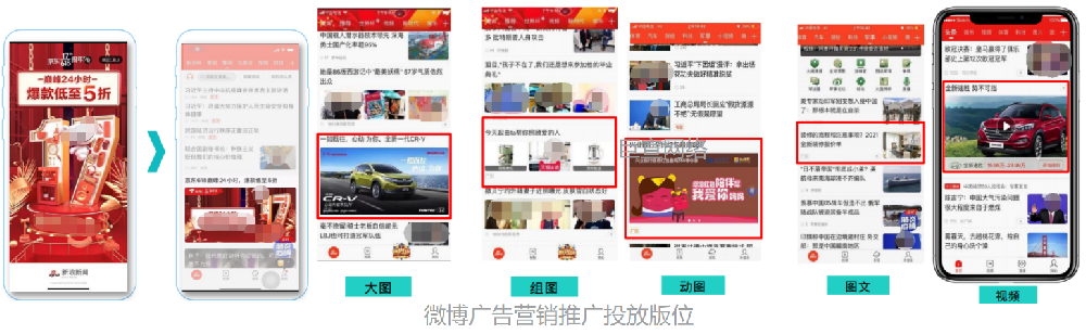 微博廣告營銷推廣效果怎么樣？微博廣告開戶流程