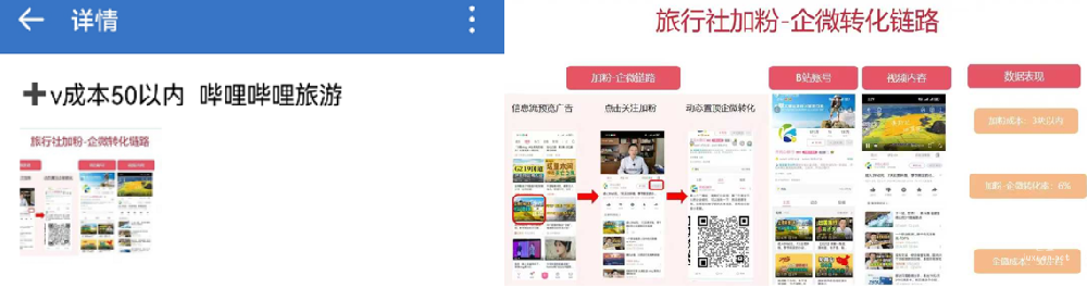 旅行社投放嗶哩嗶哩廣告成本在多少？推廣效果怎么樣？