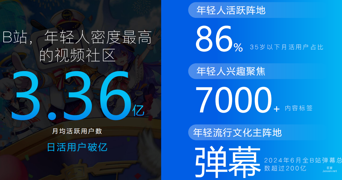 B站廣告平臺用戶群體